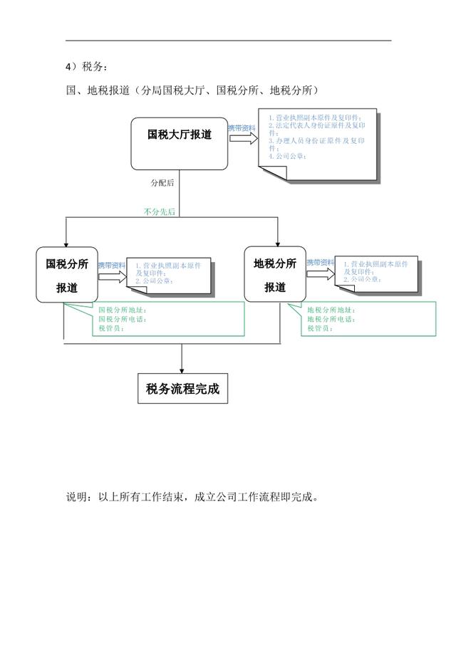 深圳一般納稅人如何做帳及做帳流程