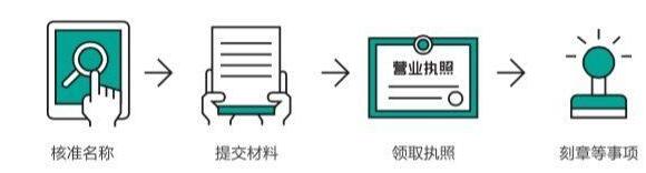 代理記賬公司利潤大嗎，代理記賬公司好嗎