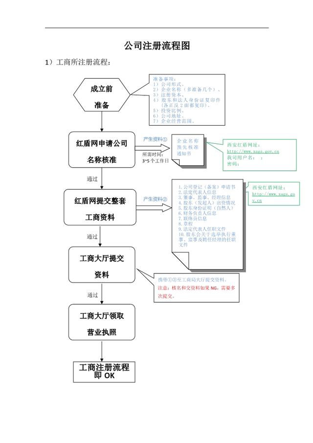 擴散周知！2021深圳創(chuàng)業(yè)補貼政策【對象+補助項目+