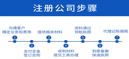 深圳商標注冊：商標主要起到哪些作用？