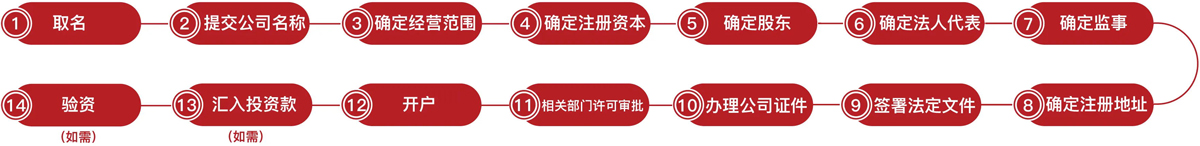 深圳市工商注冊(cè)查詢公司名稱查詢（深圳市注冊(cè)公司查詢系統(tǒng)）