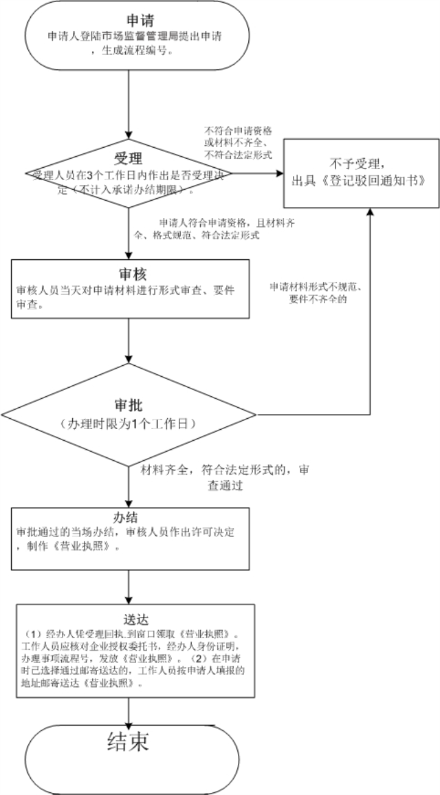 商標近似查詢規(guī)則（商標查詢網(wǎng)址）